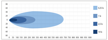 Magec Impulse Small LED bar